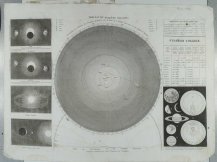 Engraving astronomy, solar system, Monin, 1836